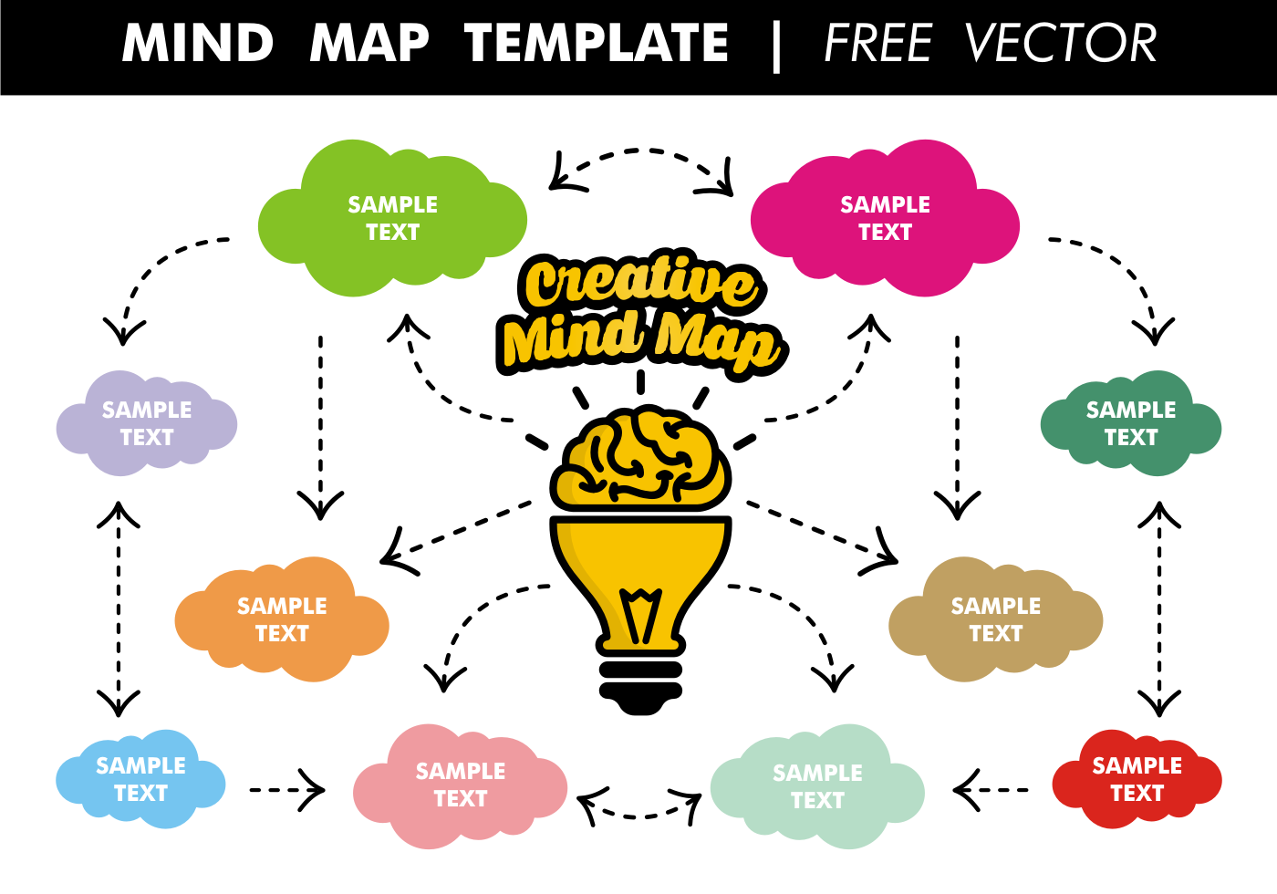 freemind mind map